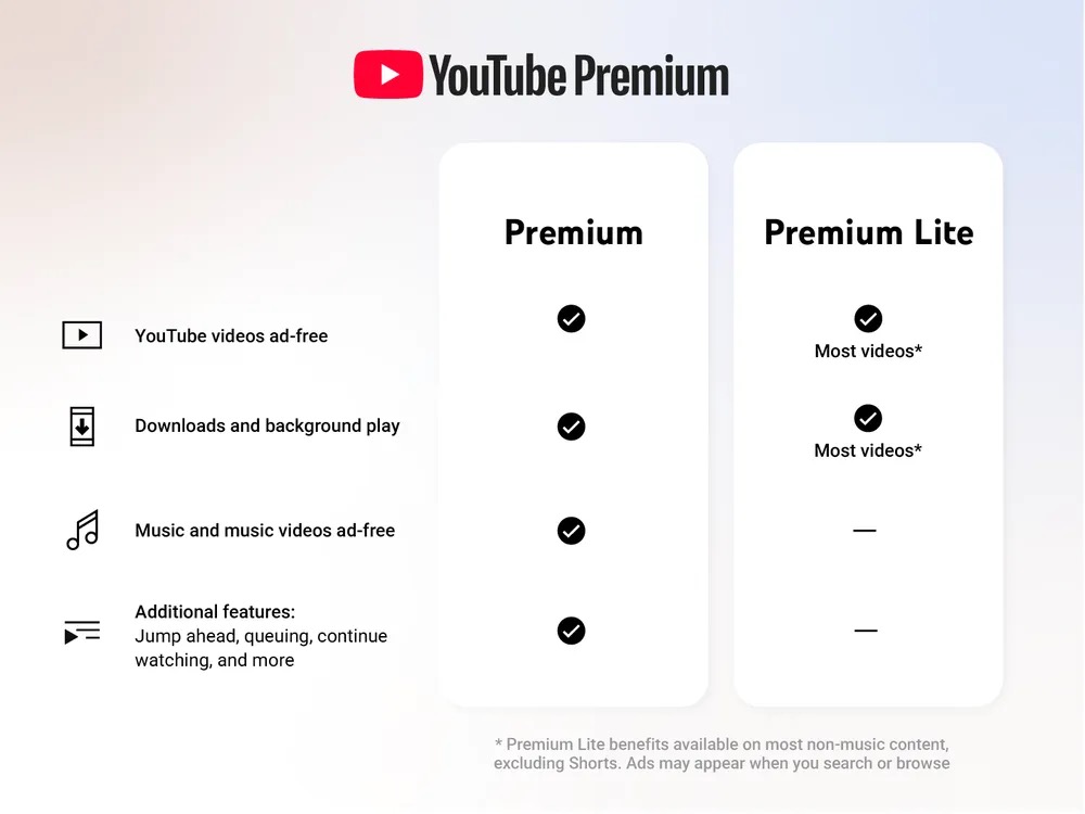 YouTube Premium Lite vs YouTube Premium