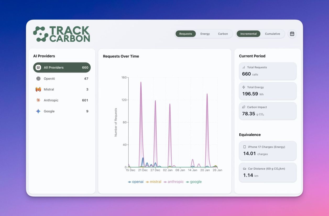 Cette appli française et open source estime l'empreinte carbone de votre usage de l'IA