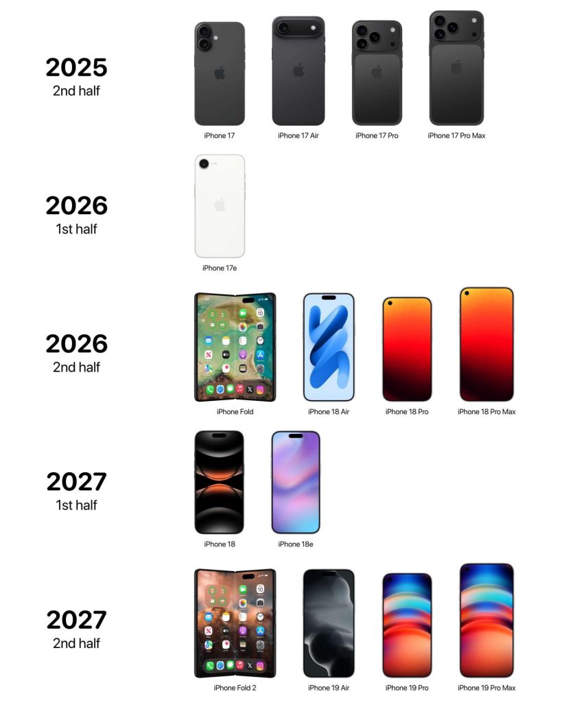 iPhone 2026 lineup