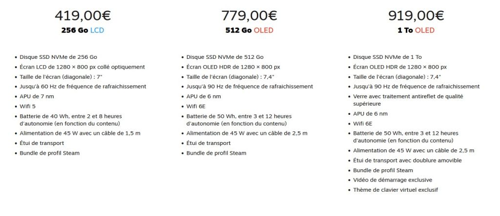 Steam Deck prix 2026
