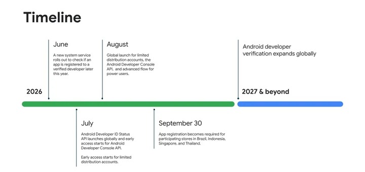 Android sideloading timelime