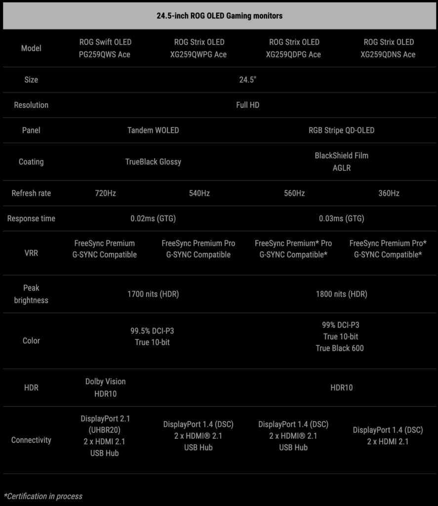 ASUS ROG moniteurs 2026