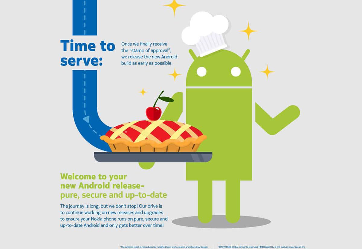 Android 9.0 Pie : Nokia met à jour son calendrier de mise à jour