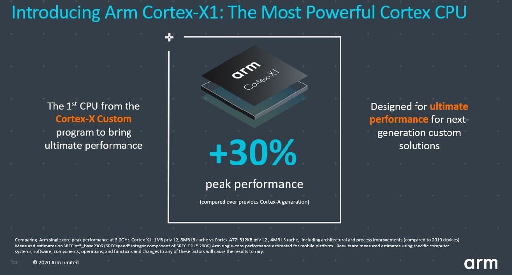 ARM présente les cœurs CPU Cortex-A78 et Cortex-X1, les GPU Mali-G78 et Mali-G68 et le NPU Ethos-N78