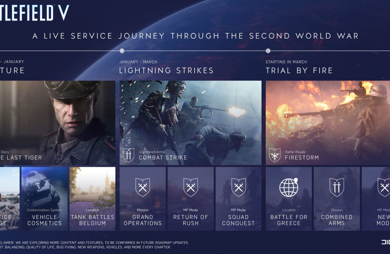 Battlefield V : le mode Battle Royale sortira en mars 2019