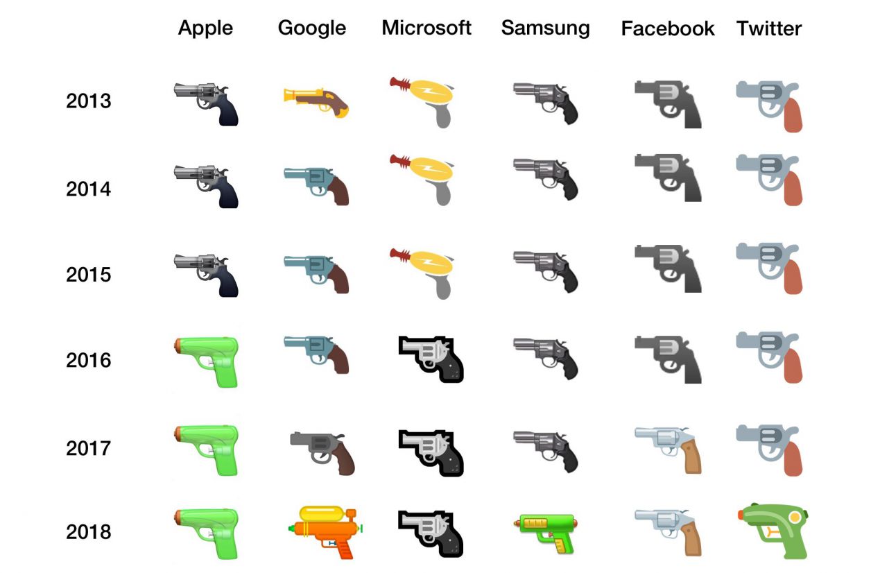 Facebook, Microsoft et Google posent leur gun
