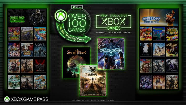 Les jeux Xbox Game Pass du mois de mars