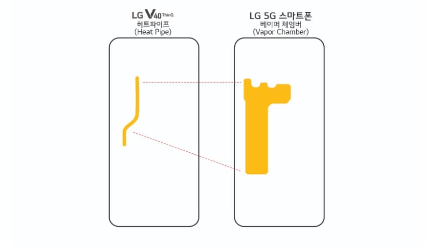 LG présentera un smartphone 5G au MWC 2019, peut-être le G8