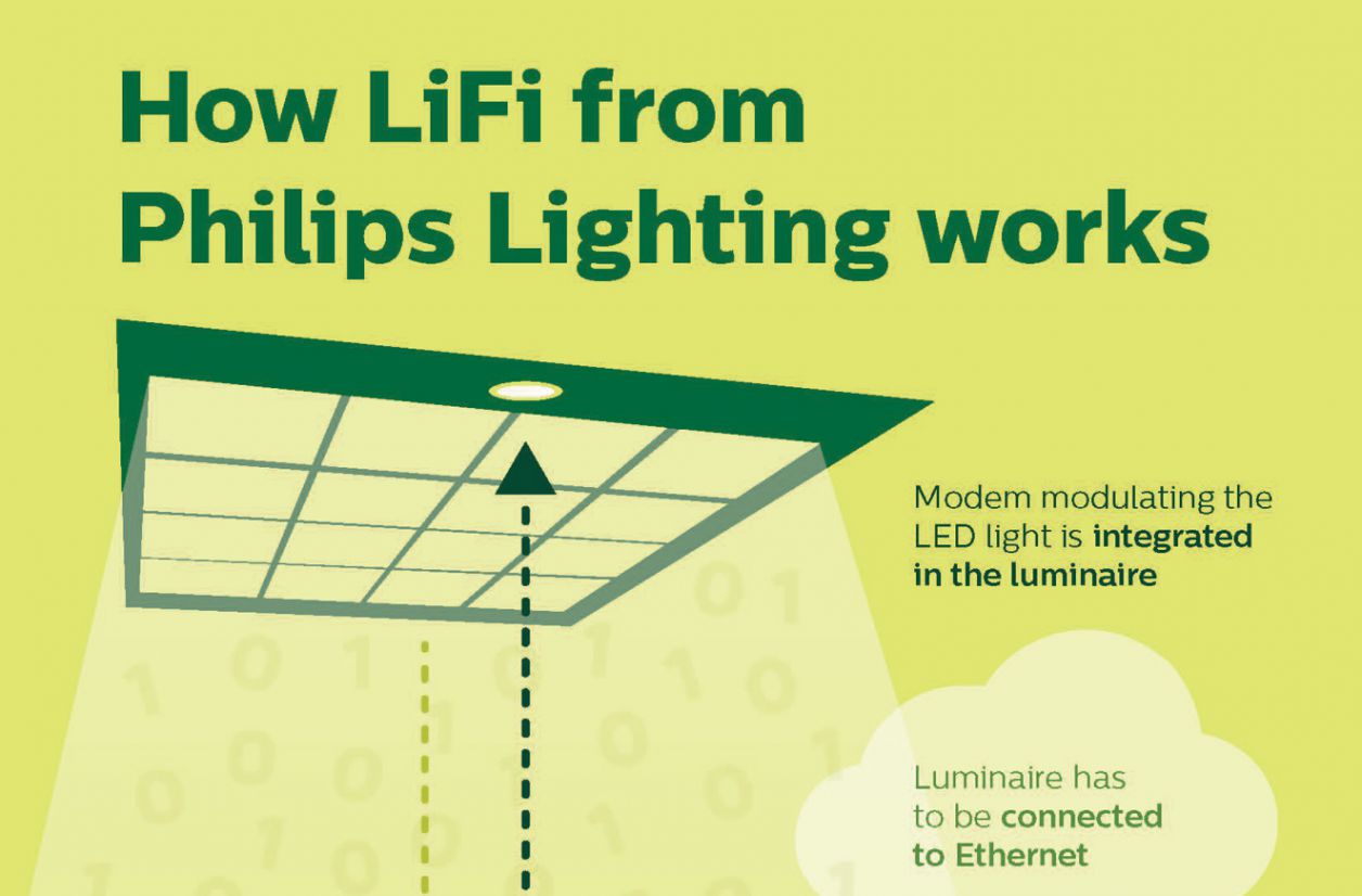 Philips se met au Li-Fi et veut démocratiser l'Internet par la lumière