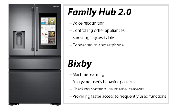Samsung intègre son assistant Bixby aux réfrigérateurs Family Hub 2.0