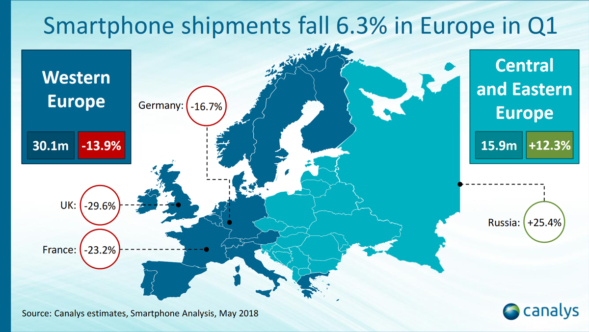 Smartphones : Nokia revient sur le devant de la scène en Europe