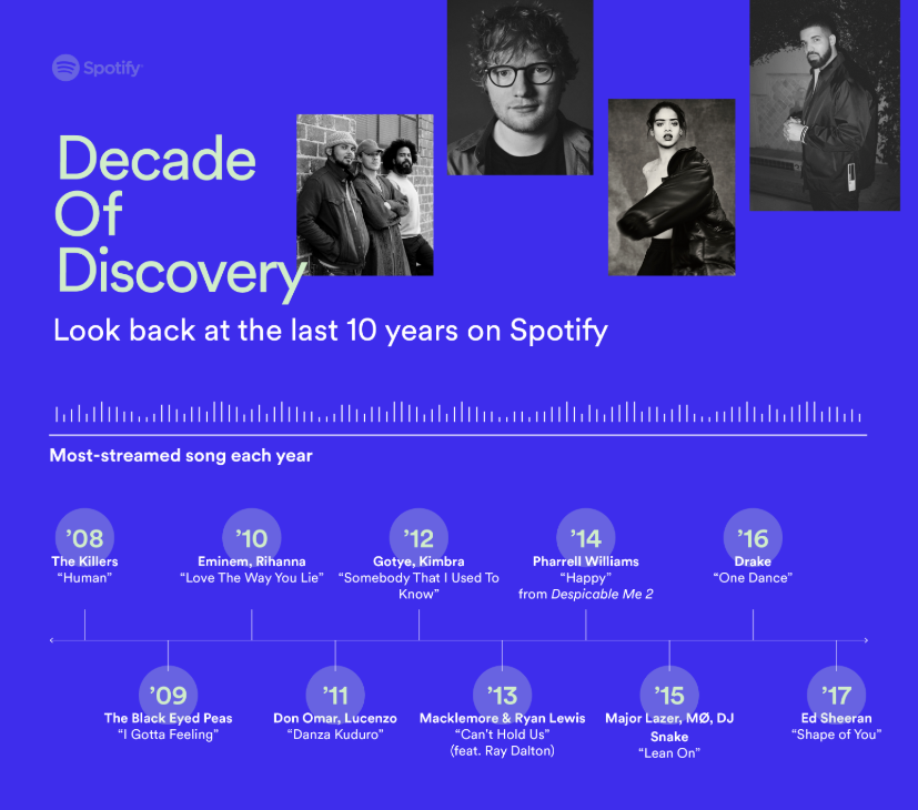 Spotify fête ses 10 ans et fait le bilan de ce que vous avez écouté